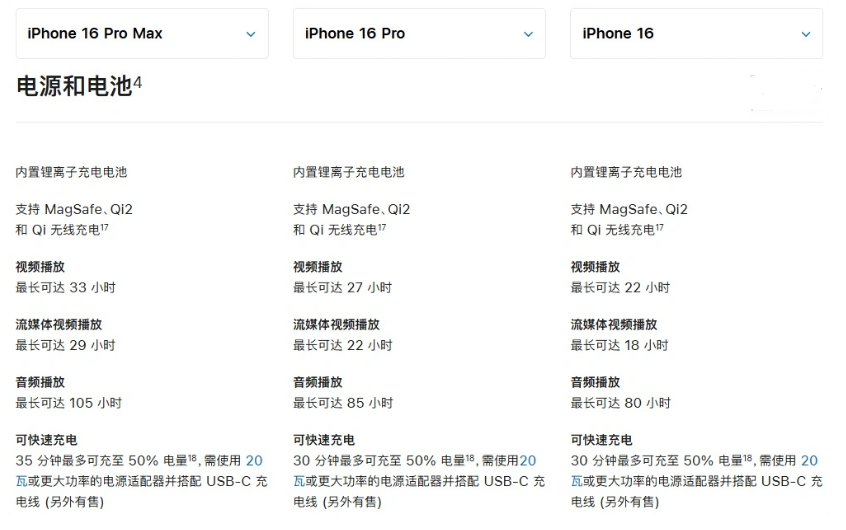 阿勒泰苹果手机维修分享 iPhone 16 目前实测充电峰值功率不超过 39W 